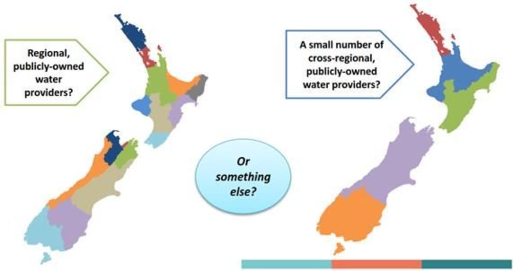Options being considered for Three Waters management by the DIA.