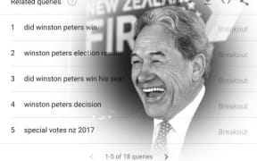 Everyone's googling Winston