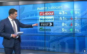 TVNZ's "shock" poll on August 31 showing Labour in the lead.