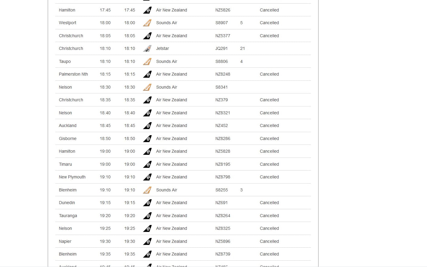 Many flights have been cancelled at Wellington airport due to Gita