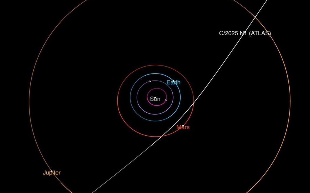 This diagram shows the trajectory of interstellar comet 3I/ATLAS as it passes through the solar system. It will make its closest approach to the Sun in October.