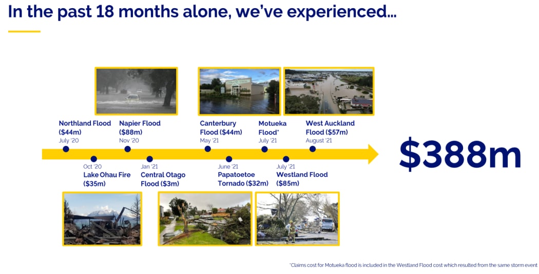 Tower Insurance flood claims