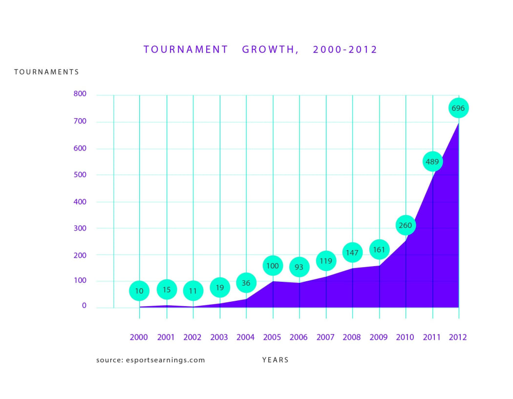 Graph by Bradley Davis