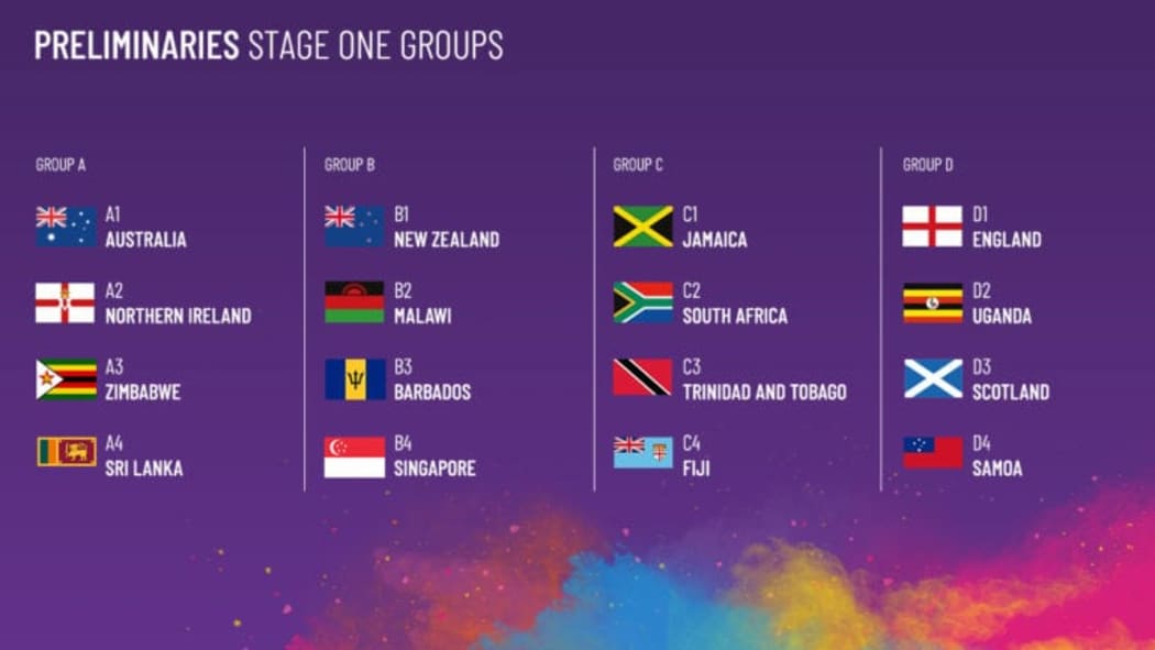 NZ is the only country ranked in the top 5 who feature in group B.