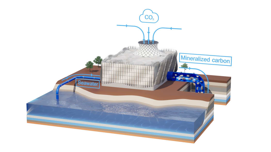 Diagram of the air carbon capture process.