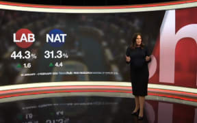 Jenna Lynch presents the February 2022 Newshub Reid-Research poll results.