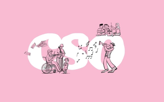 Graphic for the CSO's community engagement programme. Shows different groups of people involved in making music.