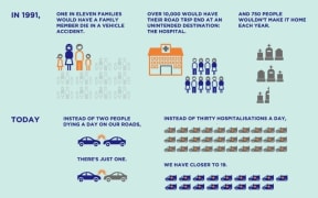 Infographic explaining the Value of Statistical Life